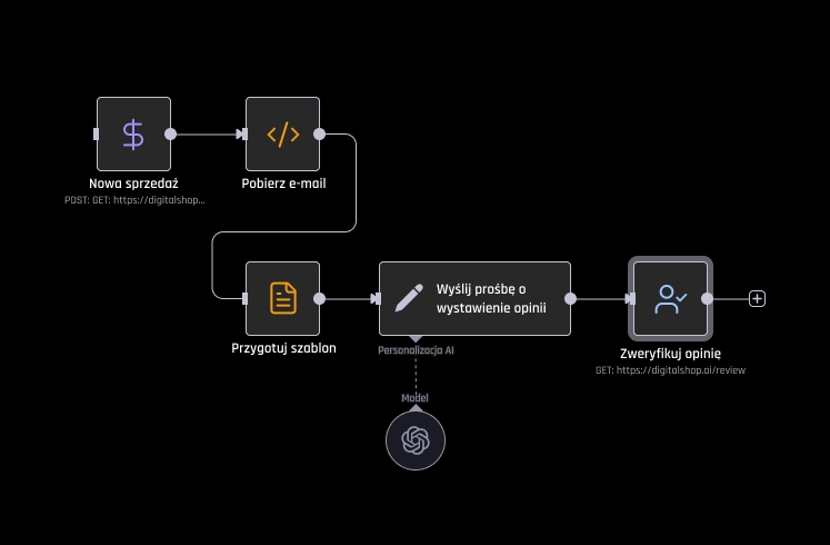 Automatyzacja procesów