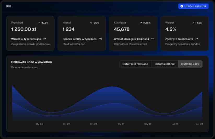 Panel KPI