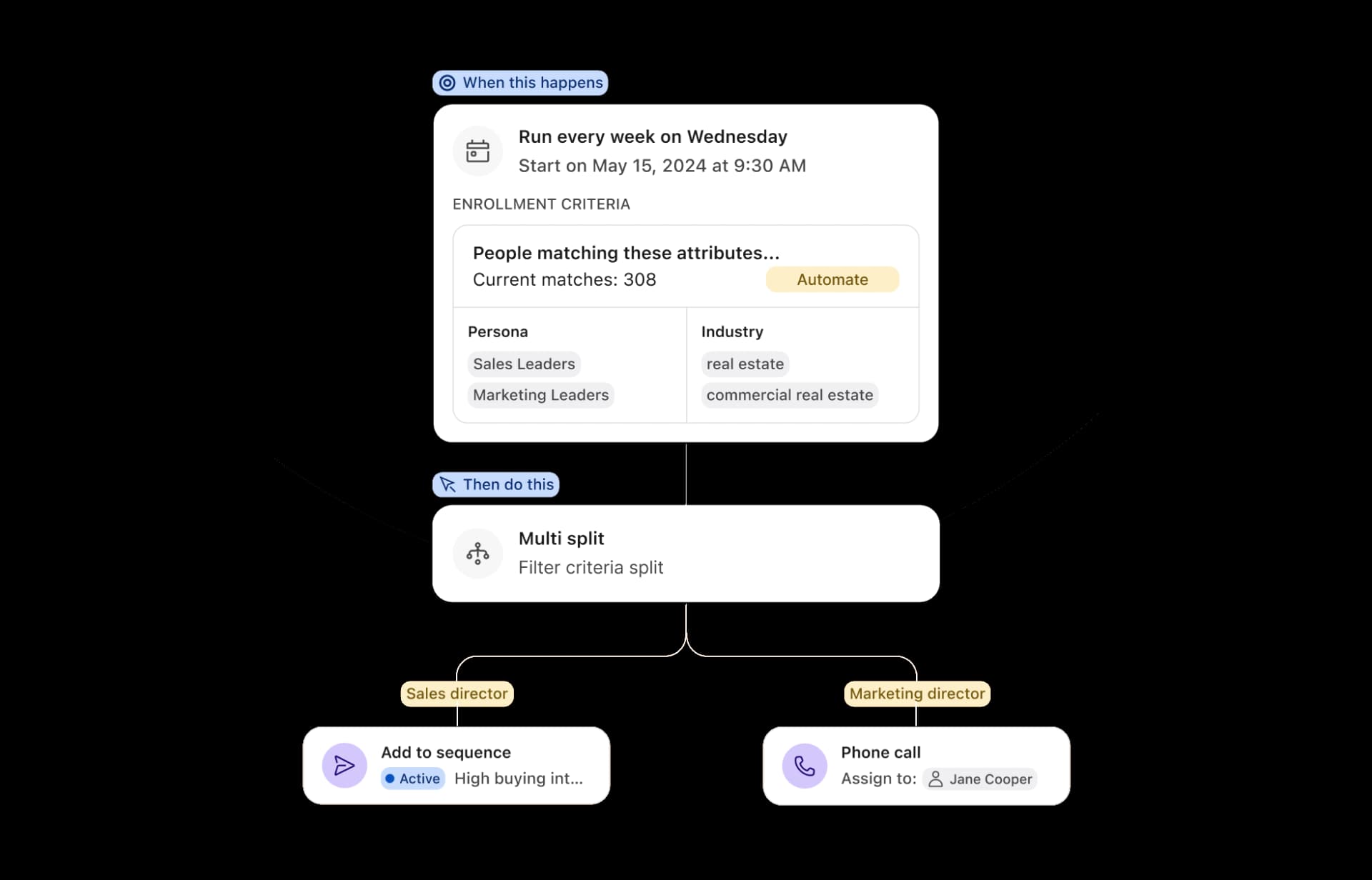 Odciążenie Działu Handlowego
