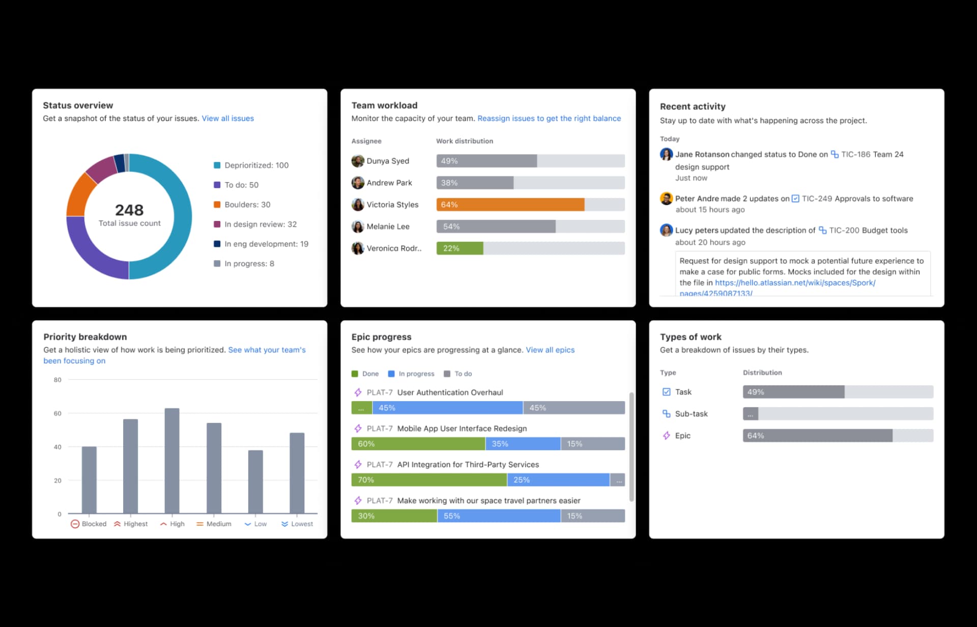 Zwinny proces produkcji (Agile) Zwinny proces produkcji (Agile)