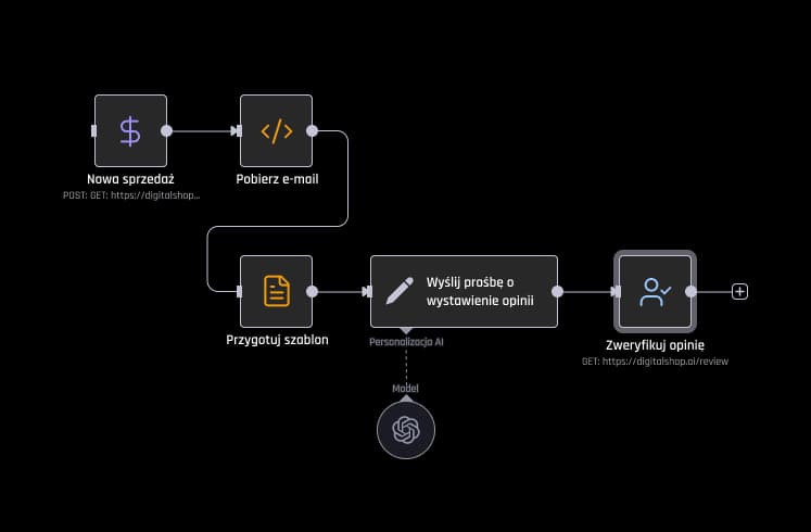 Automatyzacja procesów Automatyzacja procesów